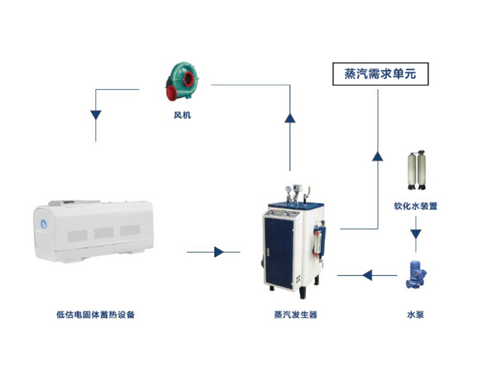 電蓄熱鍋爐