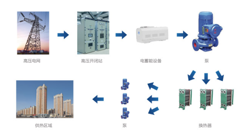 蓄熱電鍋爐